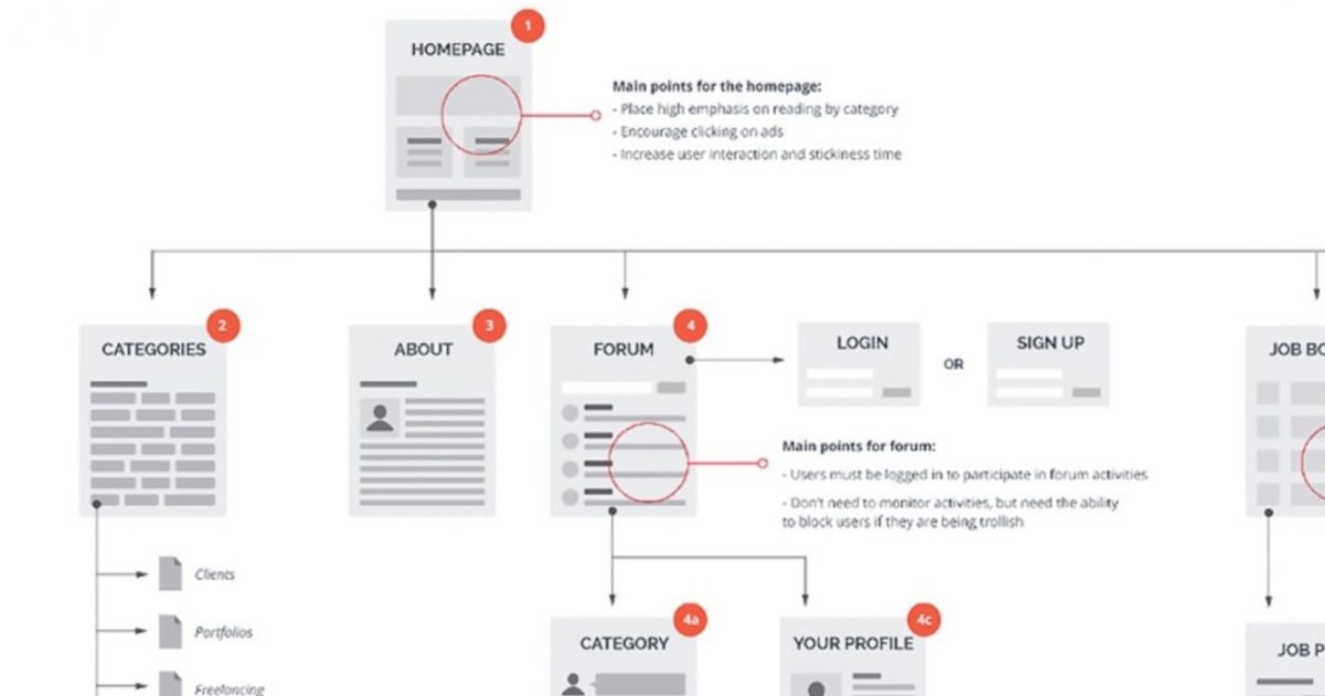 User Flowhướng dẫn học sinh, sinh viên