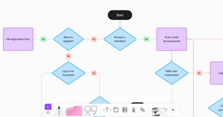 User Flow Engineering User Flow là gì? Tầm quan trọng của User Flow trong UX/UI
