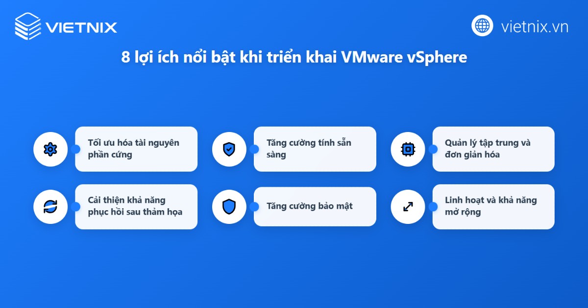 Lợi ích khi sử dụng VMware vSphere