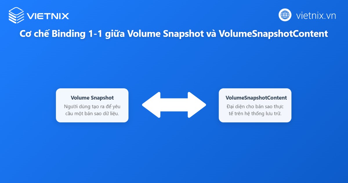Cơ chế binding giữa Snapshot và Content
