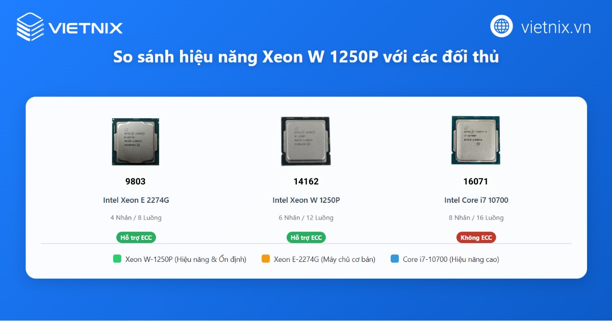 Intel Xeon W-1250P là gì? Đánh giá hiệu năng và điểm Benchmark 17 So sánh Intel Xeon W-1250P với Intel Core i7-10700 và Intel Xeon E-2274G