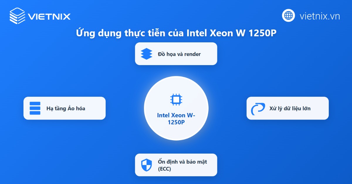 Intel Xeon W-1250P là gì? Đánh giá hiệu năng và điểm Benchmark 18 Ứng dụng thực tiễn của Xeon W-1250P