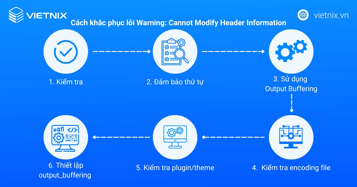 Lỗi Warning: Cannot Modify Header Information là gì? Nguyên nhân và cách khắc phục nhanh chóng 19 Cách khắc phục lỗi Warning: Cannot Modify Header Information