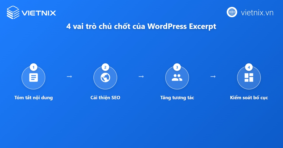 Vai trò của Excerpt trong WordPress