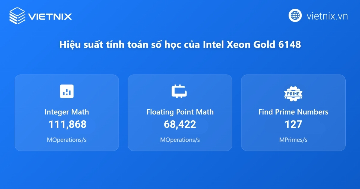 Hiệu suất tính toán số học của Intel Xeon Gold 6148