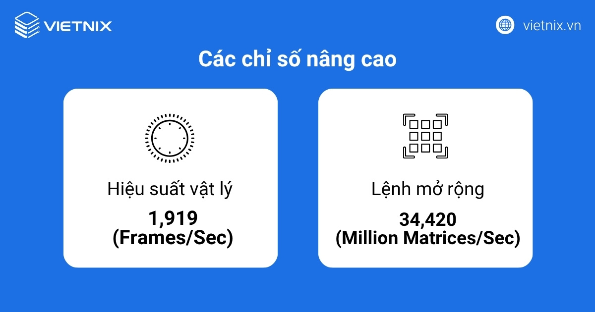 Các chỉ số nâng cao