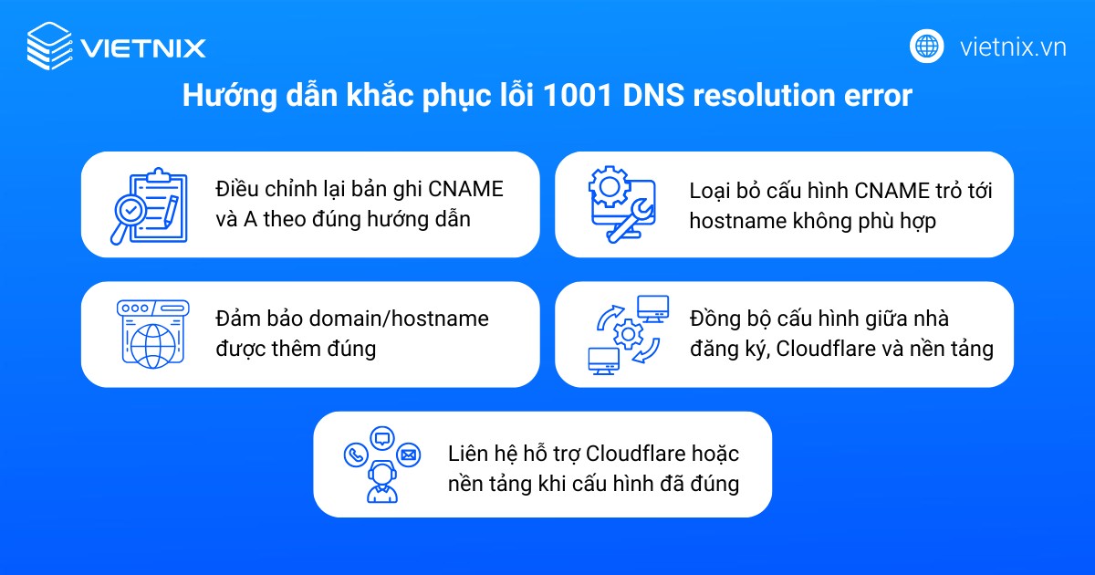 Hướng dẫn khắc phục lỗi 1001 DNS resolution error