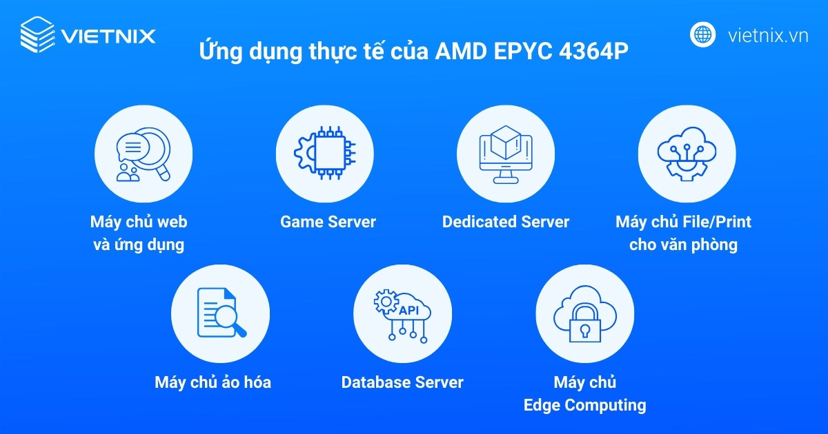 Ứng dụng thực tế của AMD EPYC 4364P