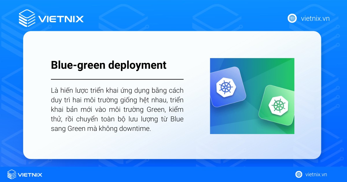 Blue-Green Deployment là chiến lược triển khai ứng dụng bằng cách duy trì hai môi trường giống hệt nhau