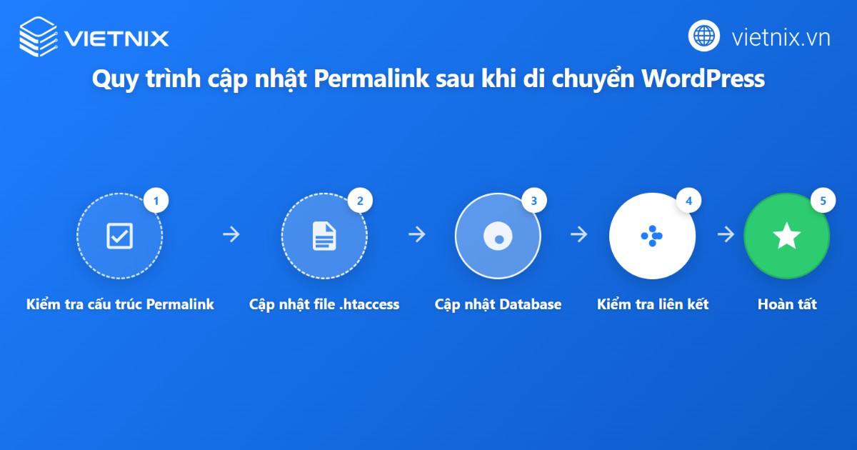 Xác nhận cấu trúc permalink và liên kết nội bộ