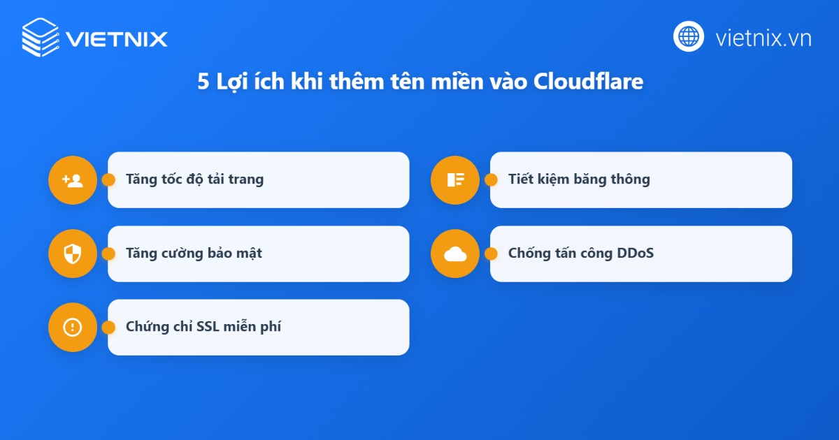 Cloudflare chủ yếu giúp website nhanh hơn, an toàn hơn và dễ quản lý DNS/SSL hơn