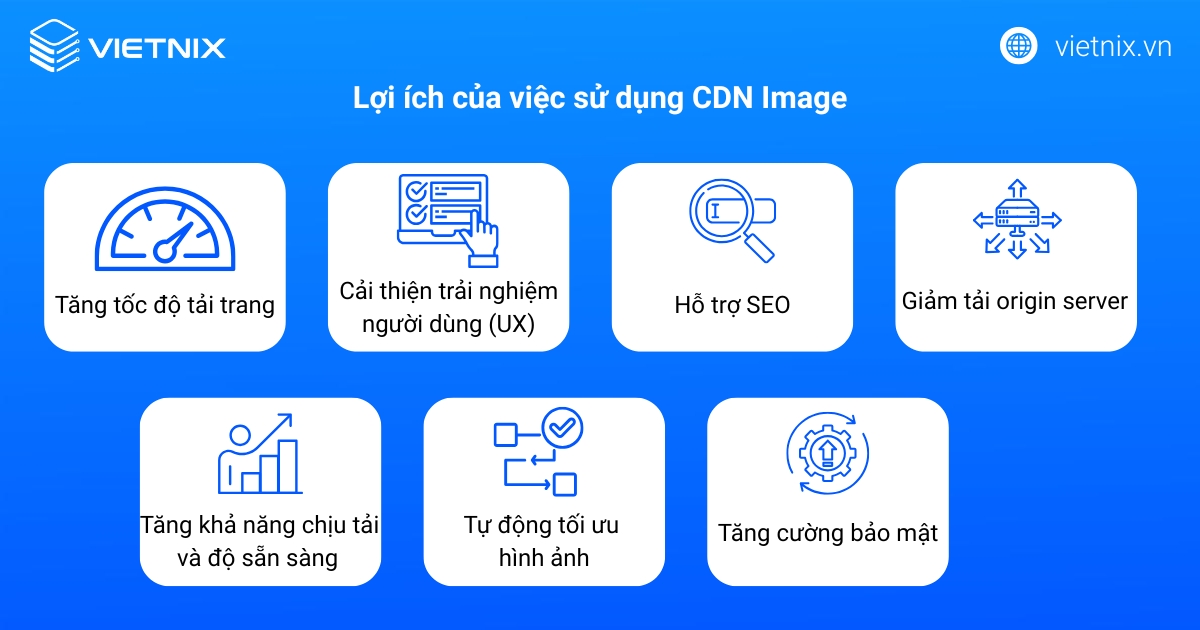 Lợi ích của việc sử dụng CDN Image cho website