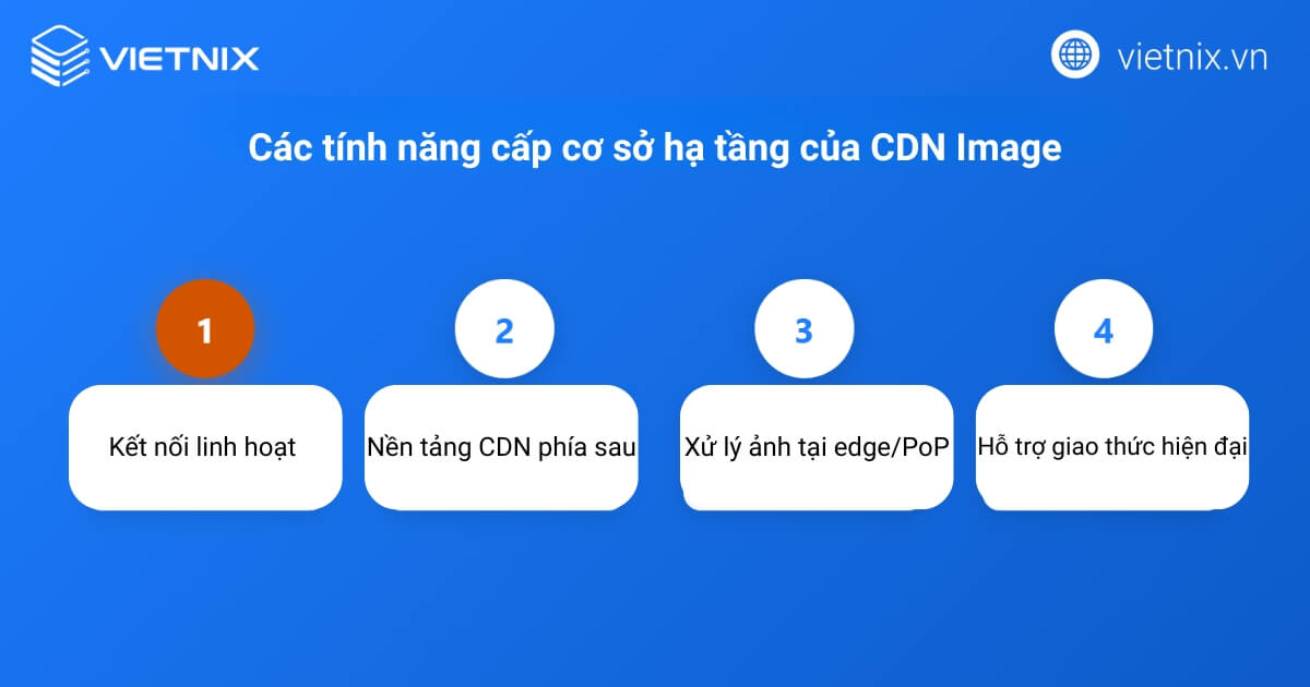 Các tính năng cấp cơ sở hạ tầng của CDN Image