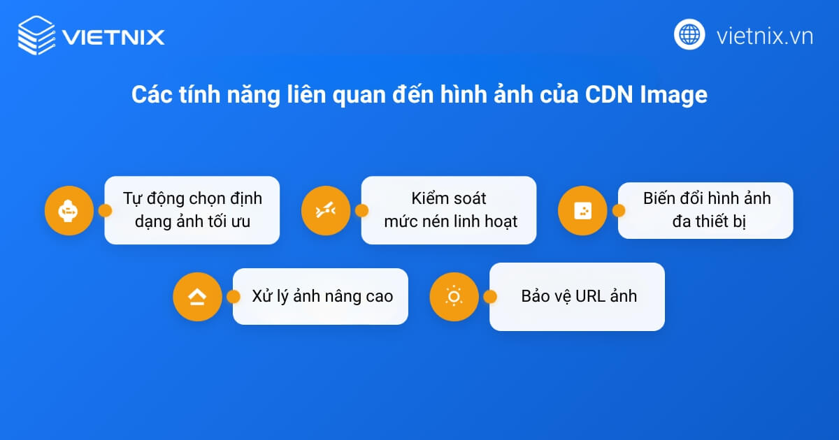 Các tính năng liên quan đến hình ảnh của CDN Image