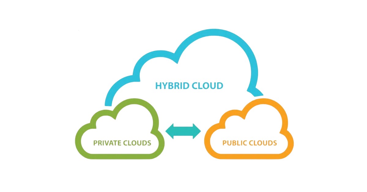 Cloud analytics phân loại thành ba loại chính dựa trên mô hình đám mây