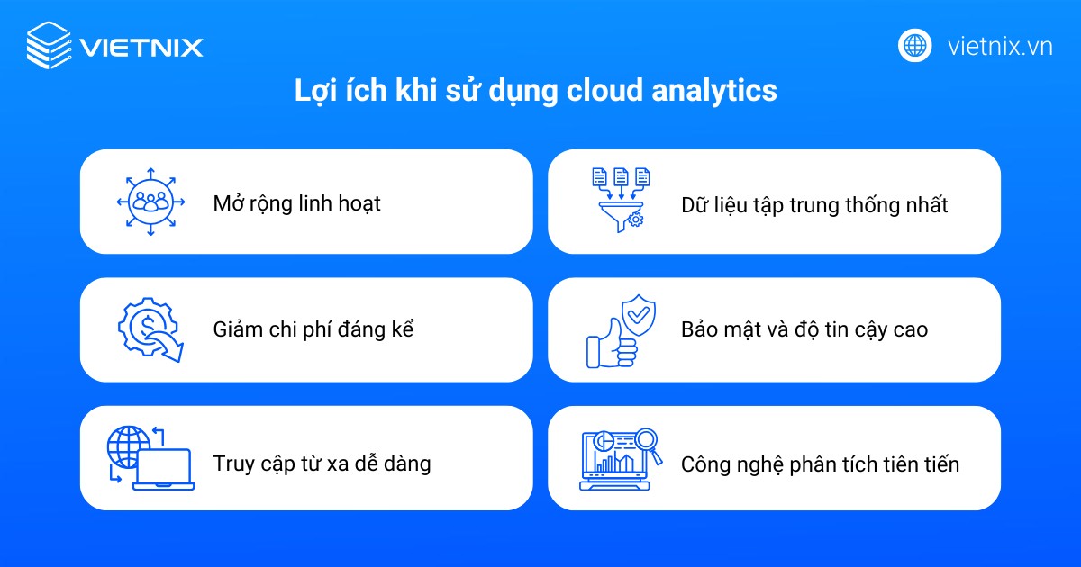 Lợi ích khi sử dụng cloud analytics
