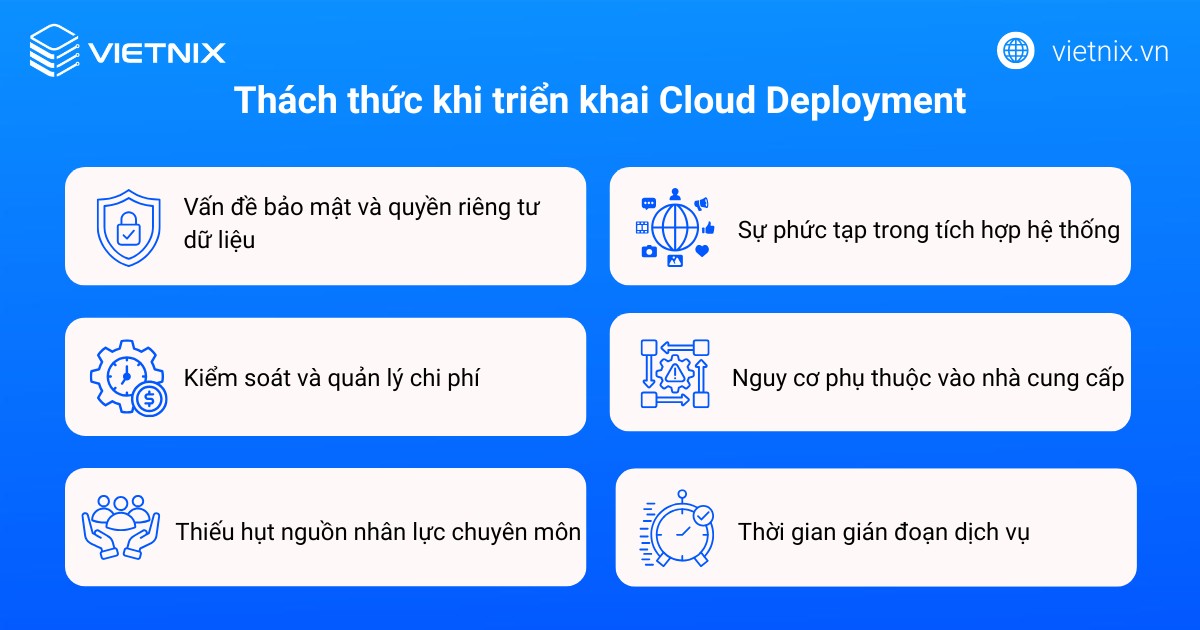 Cloud Deployment là gì? Các giải pháp phòng tránh rủi ro hiệu quả khi triển khai 25 Thách thức khi triển khai Cloud Deployment