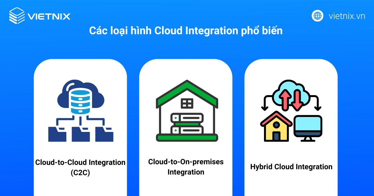 Cloud Integration là gì? Cách thức hoạt động và các bước triển khai hiệu quả 29 Các loại hình Cloud Integration phổ biến