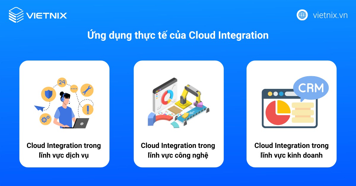 Cloud Integration là gì? Cách thức hoạt động và các bước triển khai hiệu quả 41 Ứng dụng thực tế của Cloud Integration