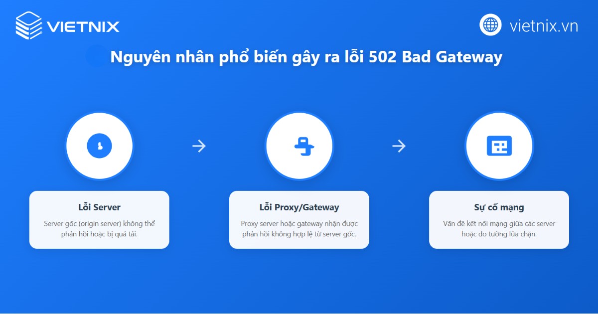Nguyên nhân gây ra lỗi 502