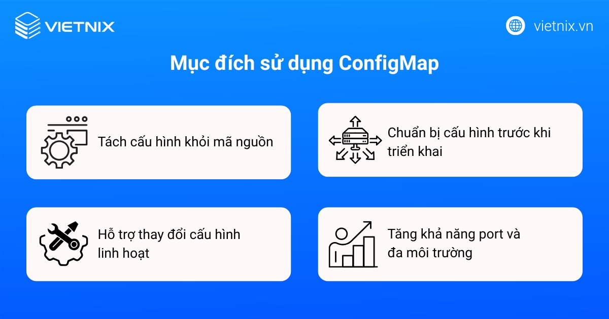 Mục đích sử dụng ConfigMap