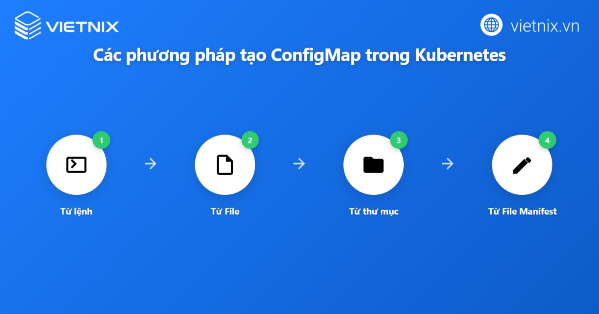 Cách sử dụng ConfigMap trong Kubernetes