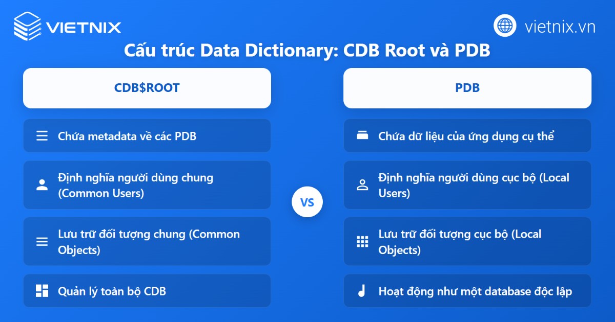 Container Database là gì? Quy trình tạo Container Database bằng DBCA 31 Cấu trúc dictionary và các view trong CDB/PDB