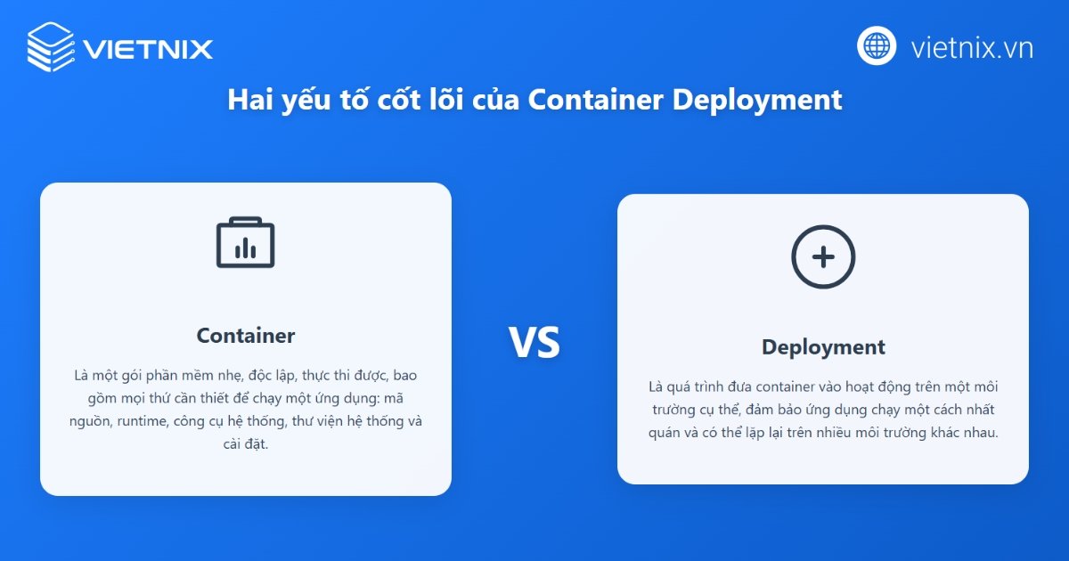Hai yếu tố cốt lõi của container deployment