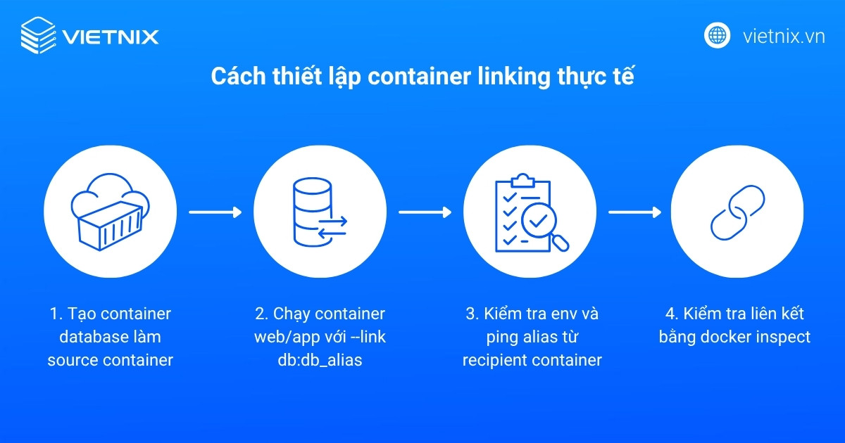 Cách thiết lập container linking thực tế
