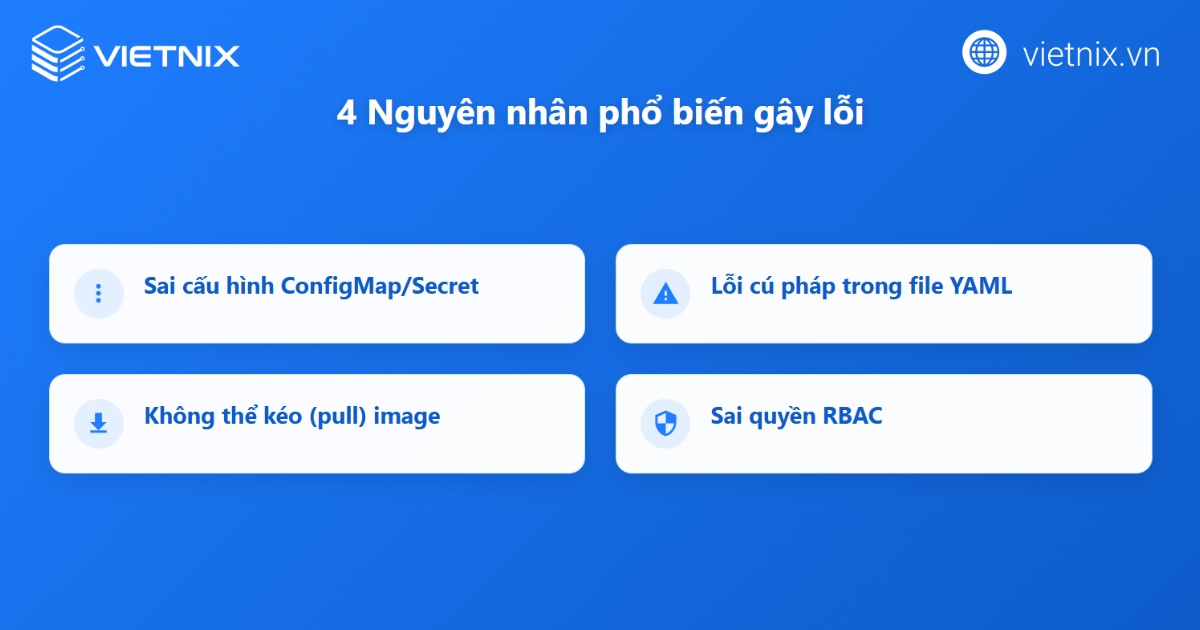 Nguyên nhân gây ra lỗi CreateContainerConfigError