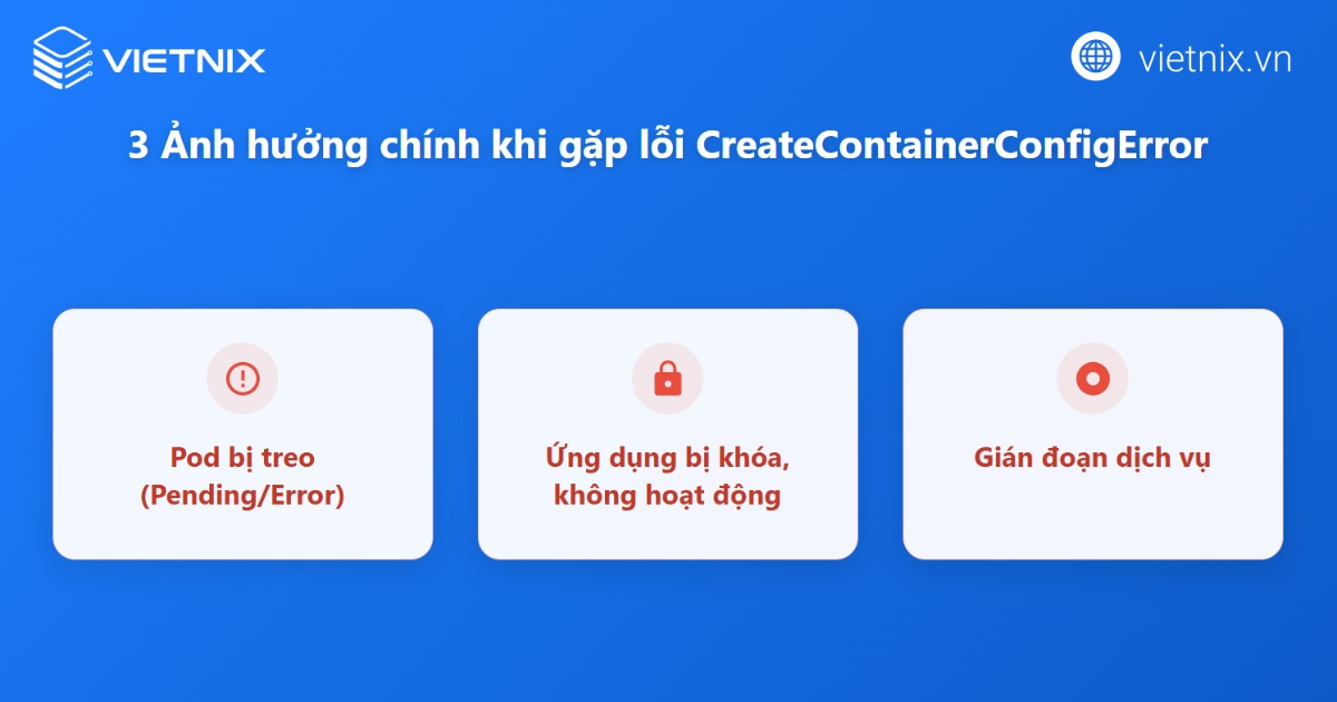 Ảnh hưởng của lỗi CreateContainerConfigError