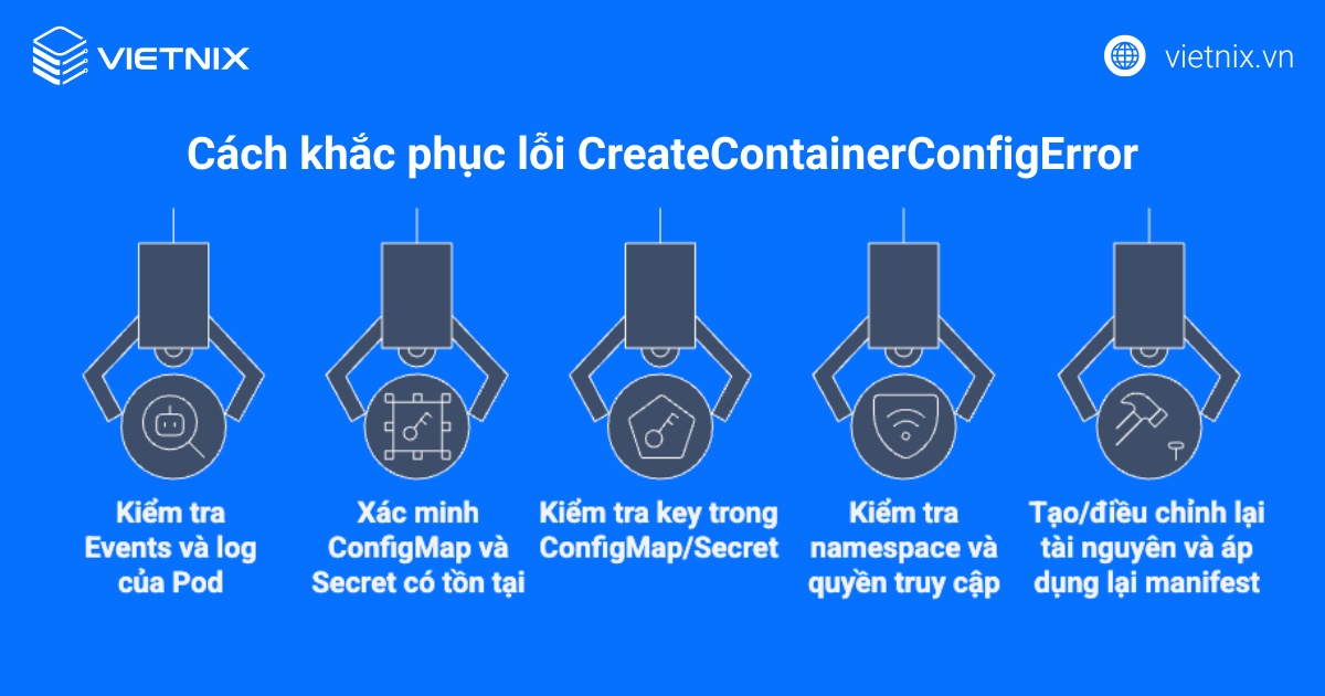 Cách khắc phục lỗi CreateContainerConfigError