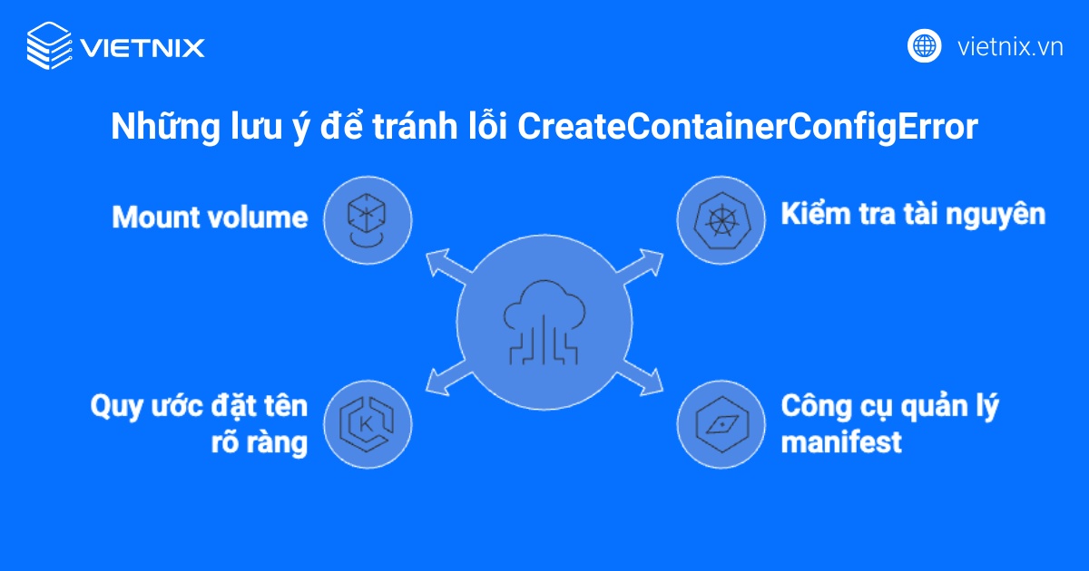 Những lưu ý để tránh lỗi CreateContainerConfigError
