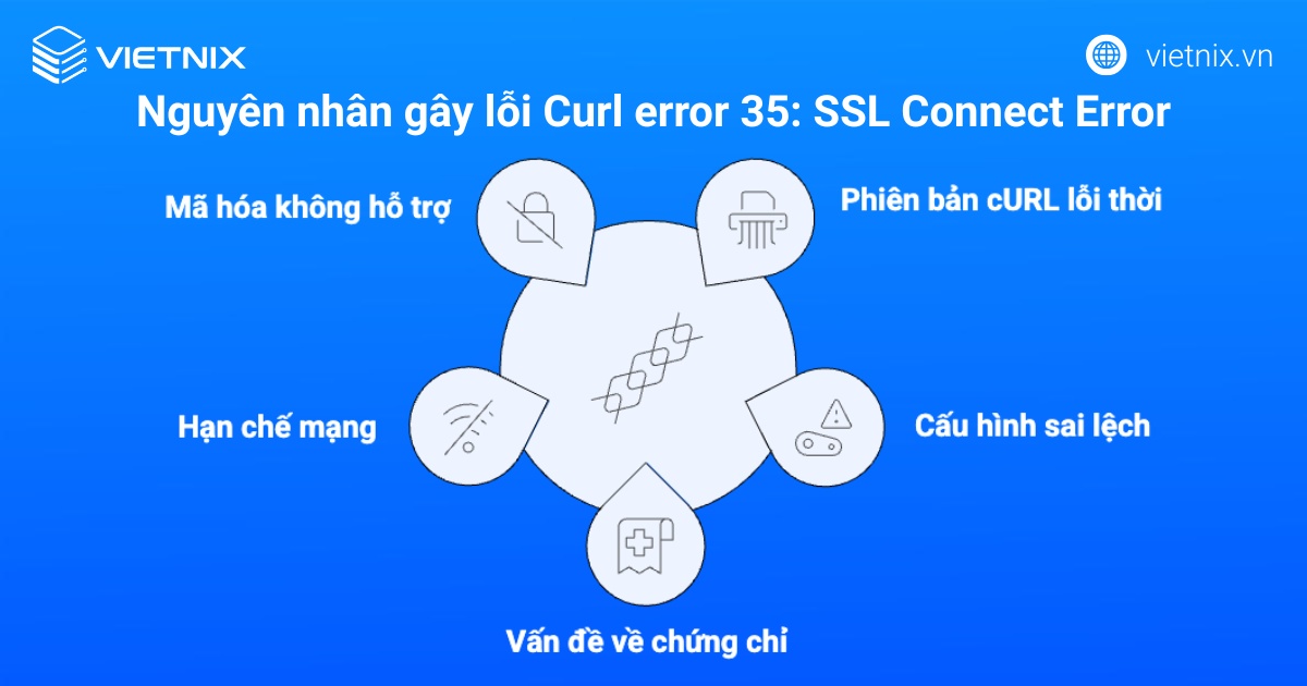 Các nguyên nhân dẫn đến thông báo lỗi Curl error 35: SSL Connect Error
