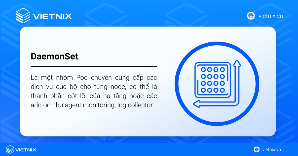 DaemonSet là nhóm Pod chạy trên mỗi node để cung cấp các dịch vụ hạ tầng hoặc agent như monitoring và logging
