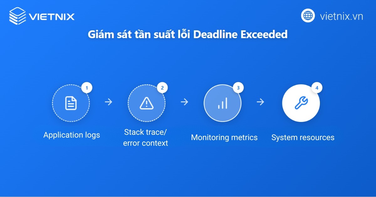 Cách nhận diện và quan sát lỗi Deadline Exceeded