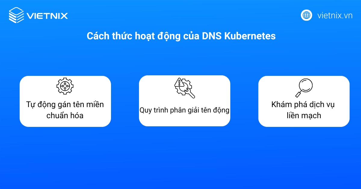 Cách thức hoạt động của DNS Kubernetes