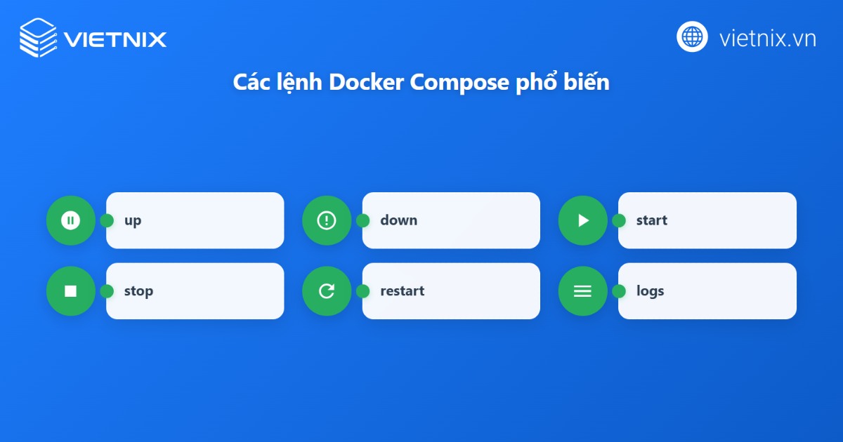 Docker Compose là gì? Những lệnh cơ bản cần biết trong Docker Compose 25 Một số lệnh cơ bản trong Docker Compose