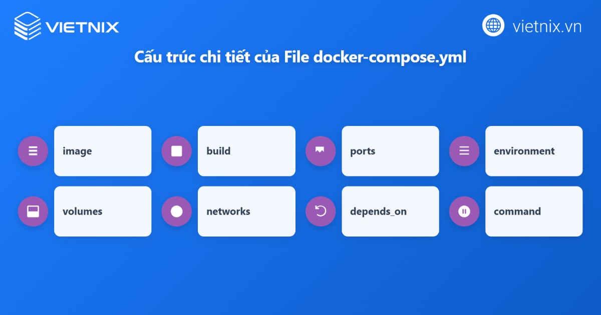 Docker Compose là gì? Những lệnh cơ bản cần biết trong Docker Compose 27 Cấu trúc của file docker-compose.yml