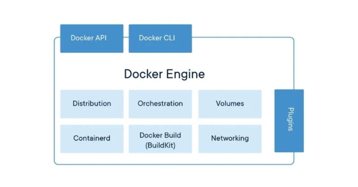Docker Engine là gì? Hướng dẫn cài đặt Docker Engine trên các nền tảng 17 Thành phần của Docker Engine