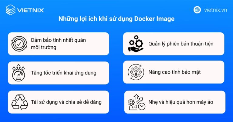 Docker Image là gì? Cách sử dụng và tối ưu hóa hiệu quả