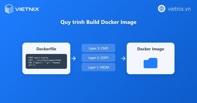Docker Image là gì? Cách sử dụng và tối ưu hóa tốt nhất