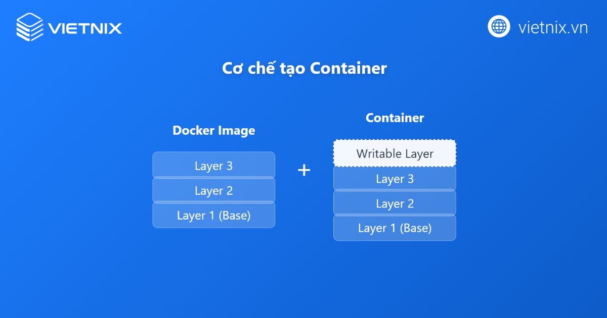 Tạo Container từ Docker Image