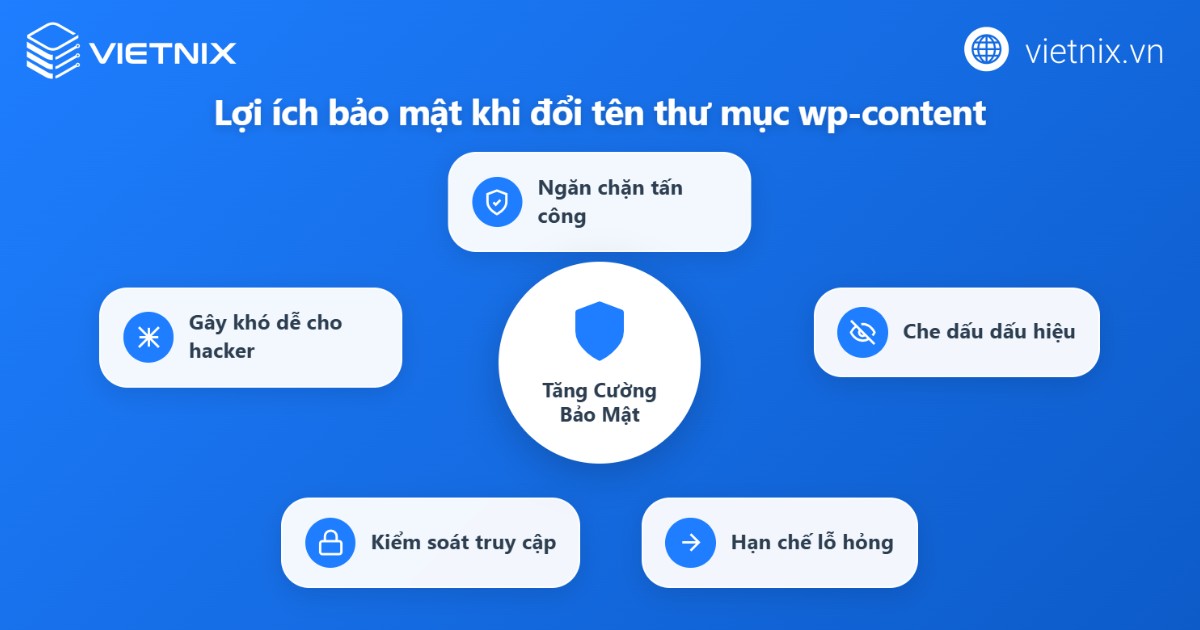 Lợi ích của việc đổi tên thư mục wp-content