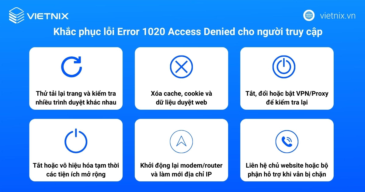 error 1020 access denied 3 1