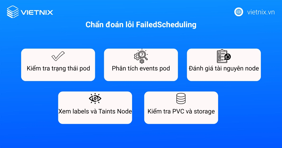Chẩn đoán lỗi FailedScheduling