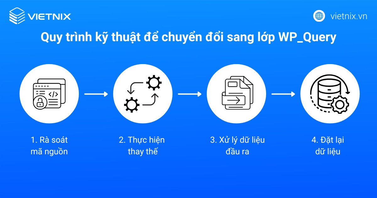 Quy trình kỹ thuật để chuyển đổi sang lớp WP_Query