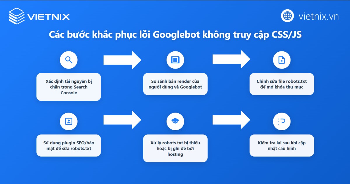 Cách khắc phục lỗi Googlebot Cannot Access CSS And JS Files