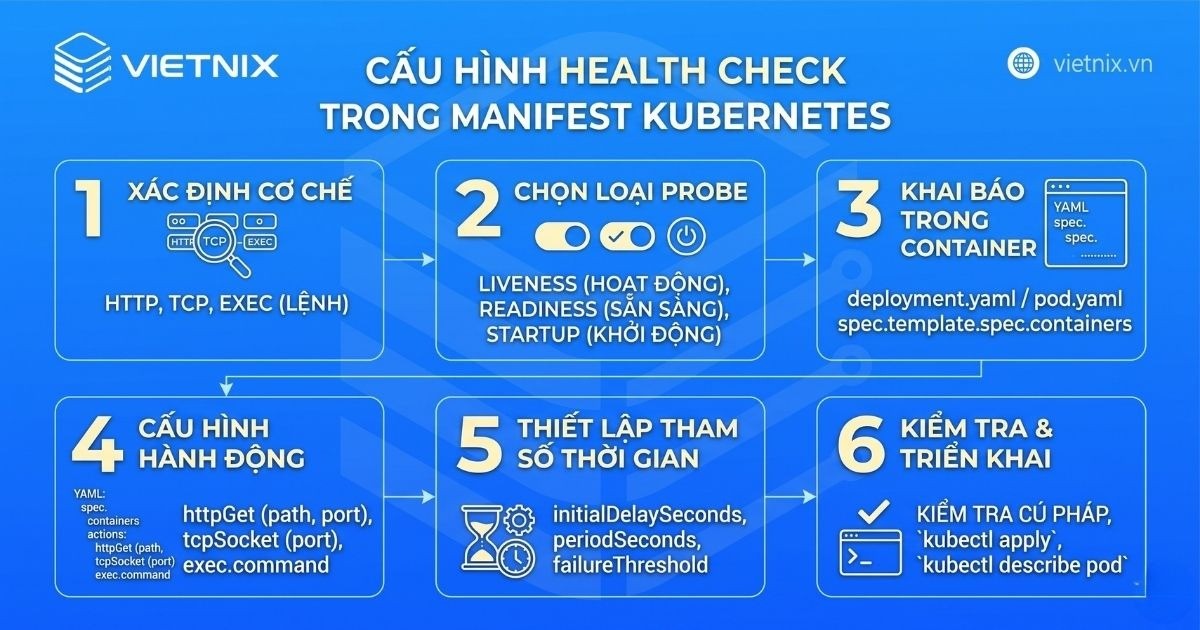 Cấu hình health check trong manifest Kubernetes