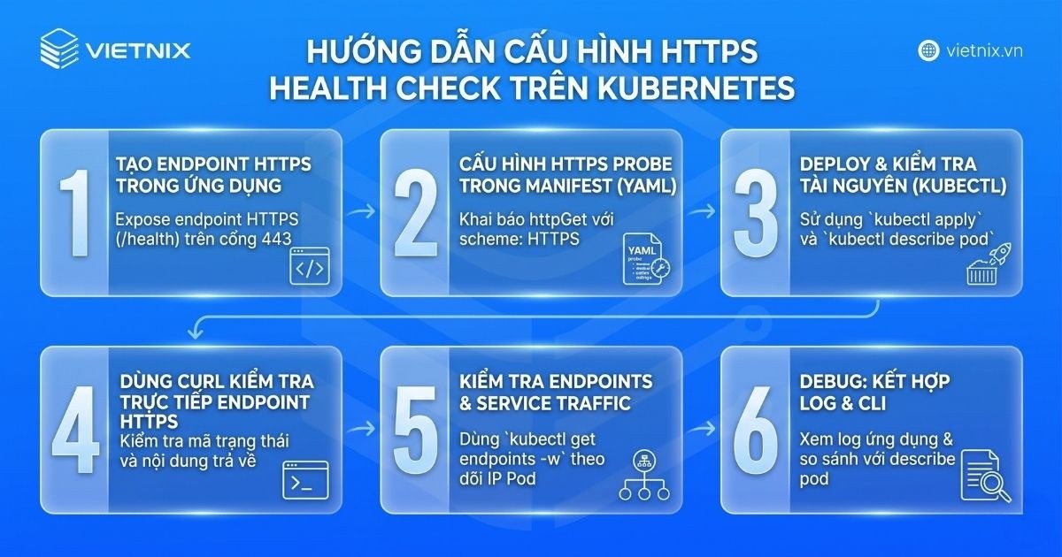 Hướng dẫn cấu hình health check với HTTPS và công cụ dòng lệnh